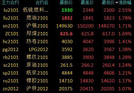 （2024年6月11日）今日沪锡期货和伦锡最新价格查询