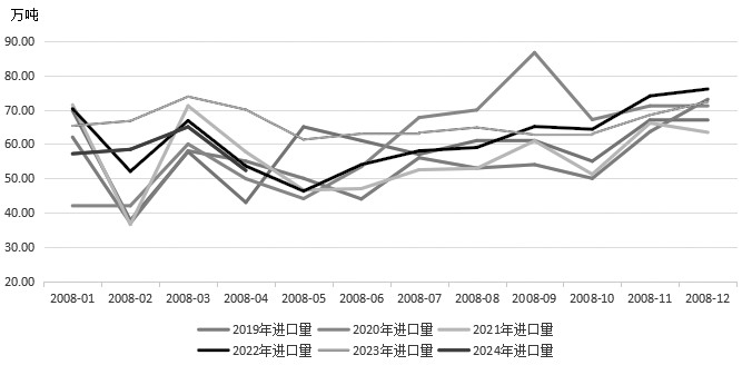 原料价格高位 现货偏紧 胶价大幅上涨