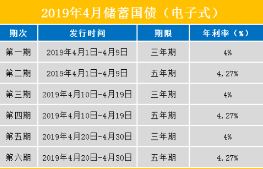 财政部拟发行2024年记账式贴现(三十四期)国债(91天)