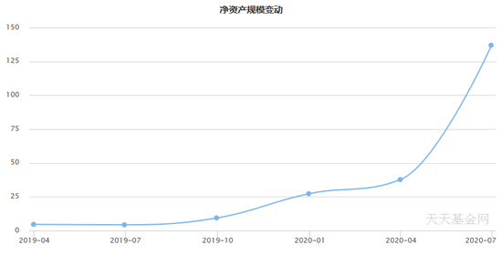 历史性时刻！94.61万亿元 美国被动基金规模超越主动基金