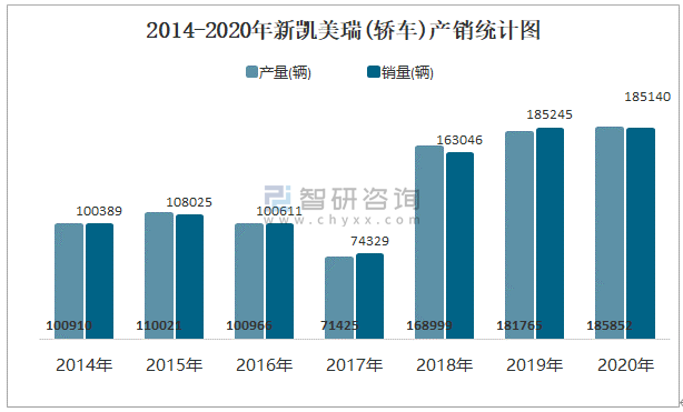 6月11日聚酯切片产销率为80.22%