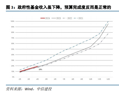 观债｜5月城投债发行总量环比降逾43% 净融资额-439.6亿元