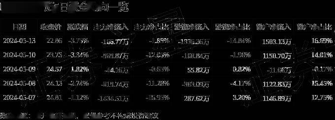 联得装备：接受华夏基金等机构调研