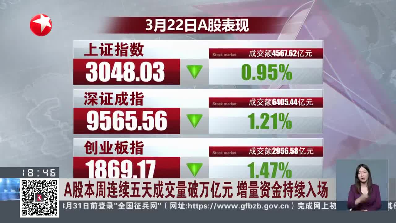 增量资金入场 可转债市场升温