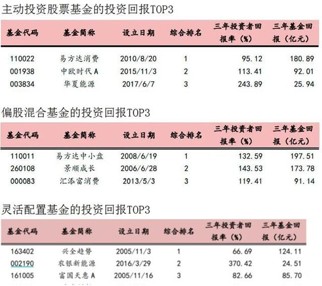 基金回报榜：192只基金昨日回报超3%