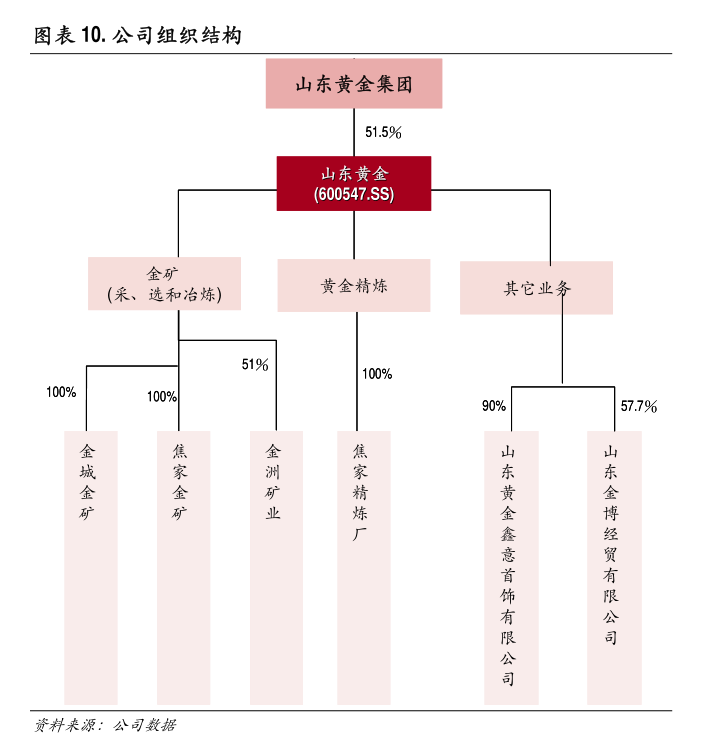 东箭科技：6月11日召开董事会会议