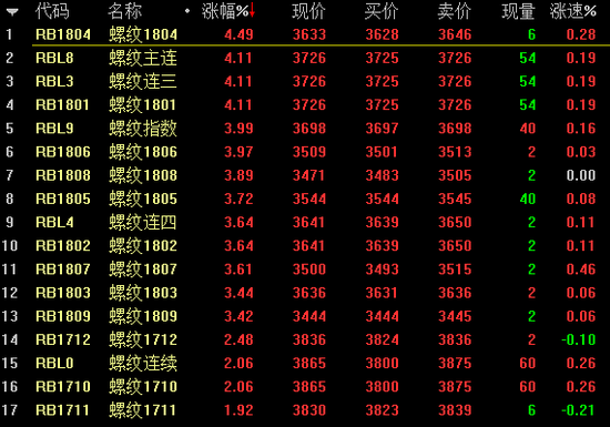 （2024年6月12日）今日螺纹钢期货价格行情查询