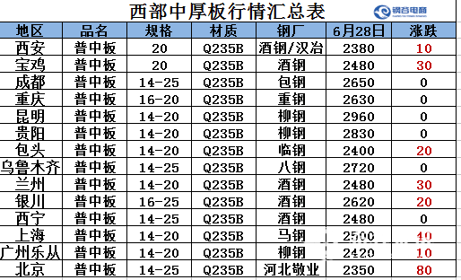 2024年6月12日无锡低合金厚板价格行情今日报价查询