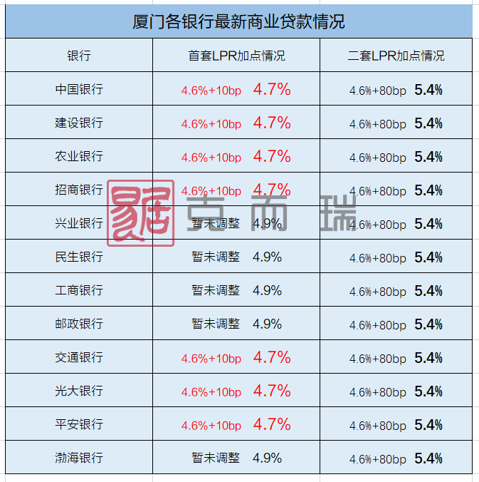 MLF连续两个月缩量续作 专家预计年中前后利率有望下调