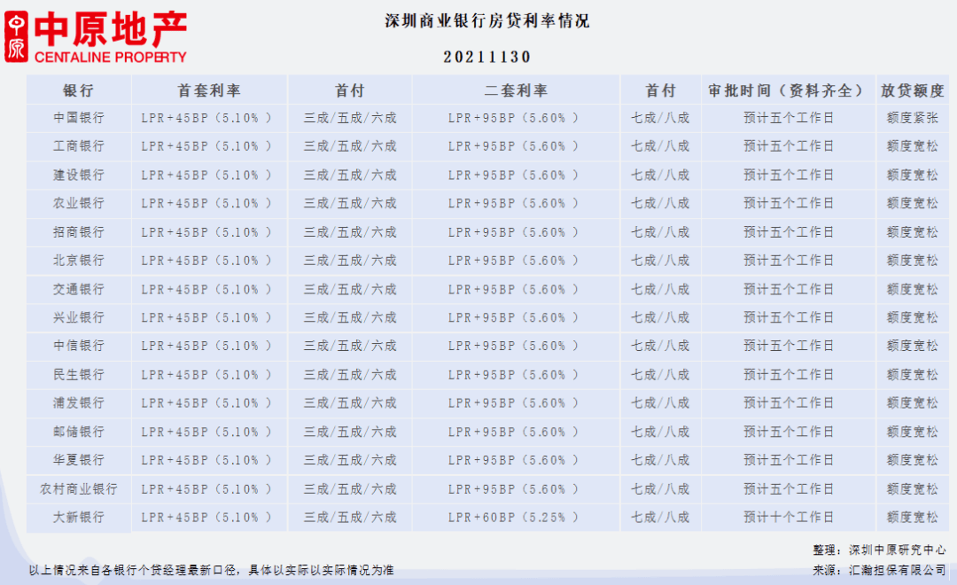 MLF连续两个月缩量续作 专家预计年中前后利率有望下调