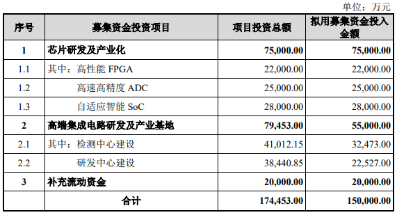 郑州高新投资控股集团2笔债券项目获受理，拟发行金额合计10亿元