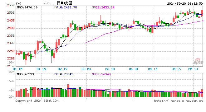 13日2年期国债期货主力合约TS2409下行0.01%