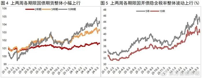 12日利率债市场收益率小幅波动