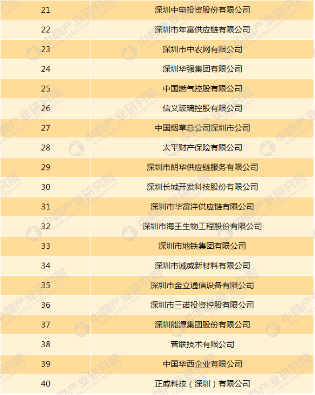 国家级制造业单项冠军企业名单公布 深圳增量居全国城市首位