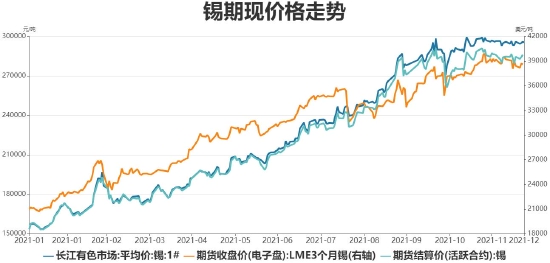 （2024年6月14日）今日沪锡期货和伦锡最新价格查询