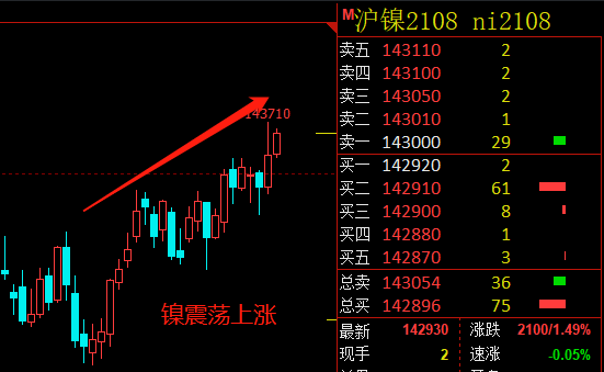 （2024年6月14日）今日沪锡期货和伦锡最新价格查询