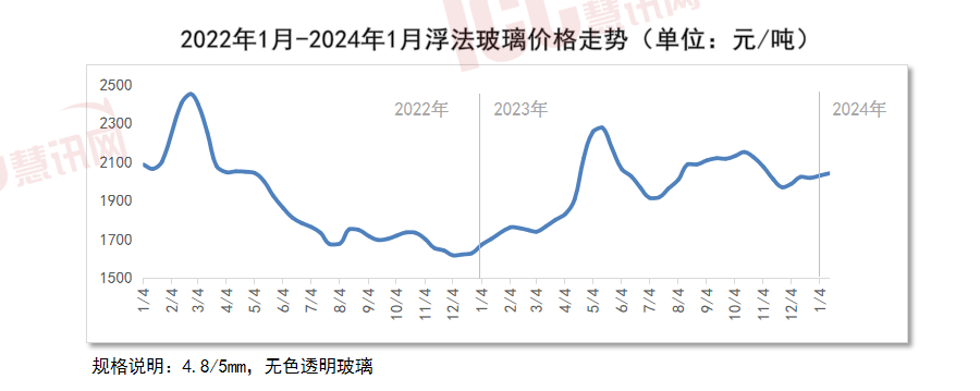 （2024年6月14日）今日PVC期货最新价格行情查询