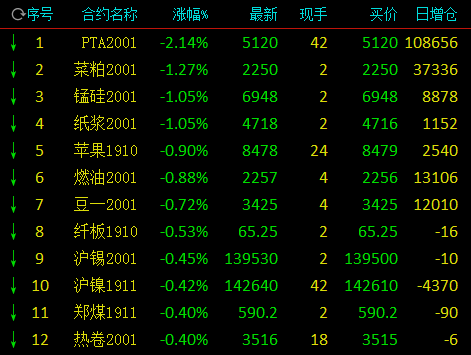 （2024年6月14日）今日PTA期货最新价格行情查询