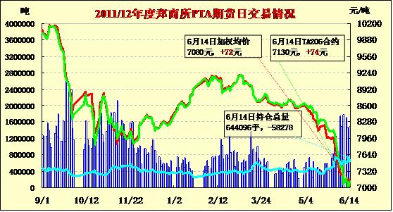 （2024年6月14日）今日PTA期货最新价格行情查询