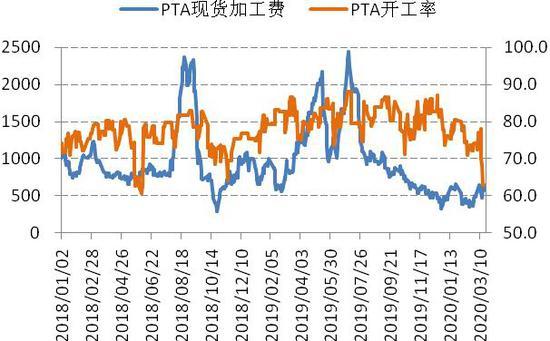 （2024年6月14日）今日PTA期货最新价格行情查询