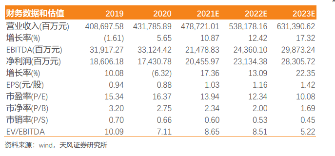 工业富联涨4.98%，股价创历史新高