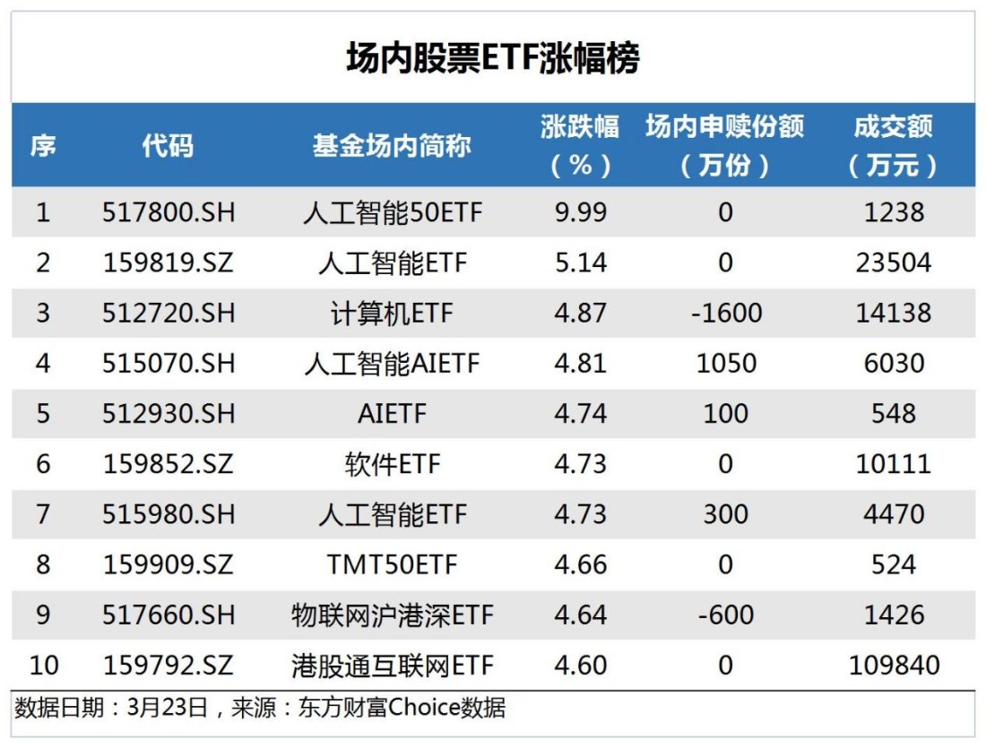 【ETF观察】4月16日股票ETF净流出291.56亿元