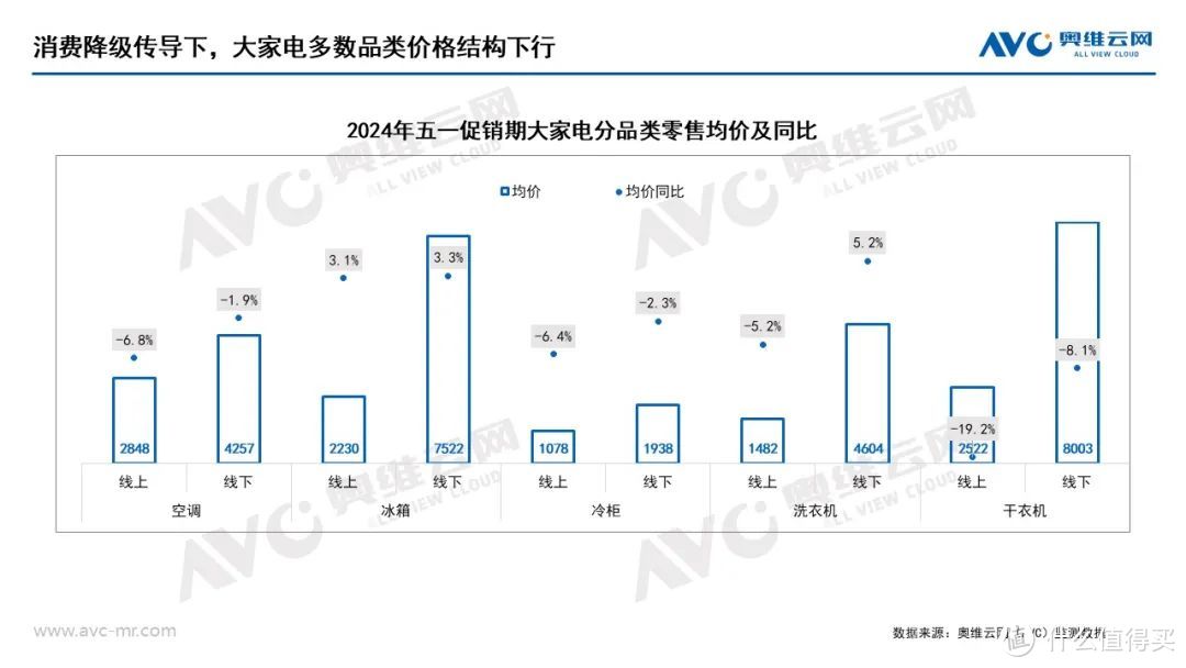 尼空调需求持续增加