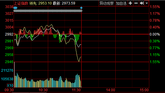 中证转债指数午盘跌0.19%