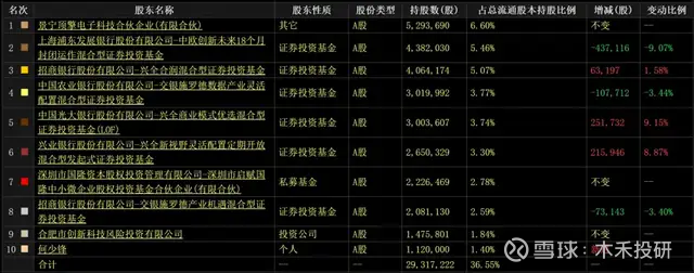 离子注入技术高壁垒+竞争格局优 万业企业或迎新质生产力市场行情机遇