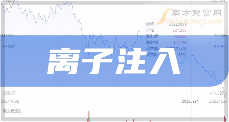 离子注入技术高壁垒+竞争格局优 万业企业或迎新质生产力市场行情机遇