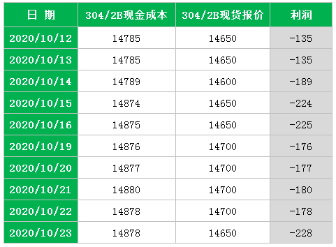 2024年6月14日今日无锡304/NO1平板价格最新行情消息