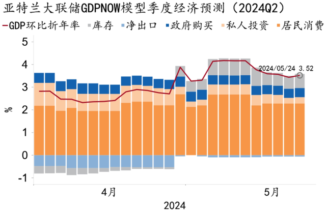 多重因素致5月M1同比下降4.2% 专家：需从更广口径客观看待