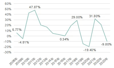 多重因素致5月M1同比下降4.2% 专家：需从更广口径客观看待