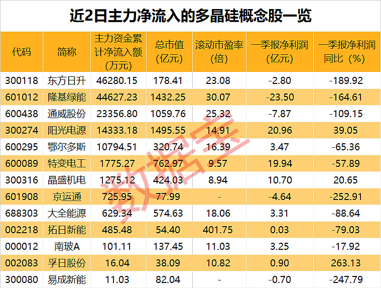 金田股份：目前公司生产经营情况正常有序