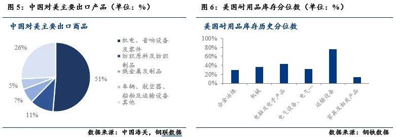 欧盟货物贸易顺差继续增长