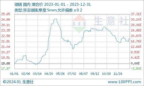 2024年6月15日今日烘干硫酸亚铁价格最新行情消息