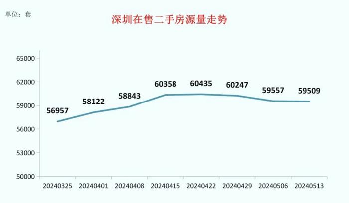 以前几百天卖不掉，如今挂牌1天“秒售”，“老破小”突然火了！机构：二手房价格泡沫基本消除