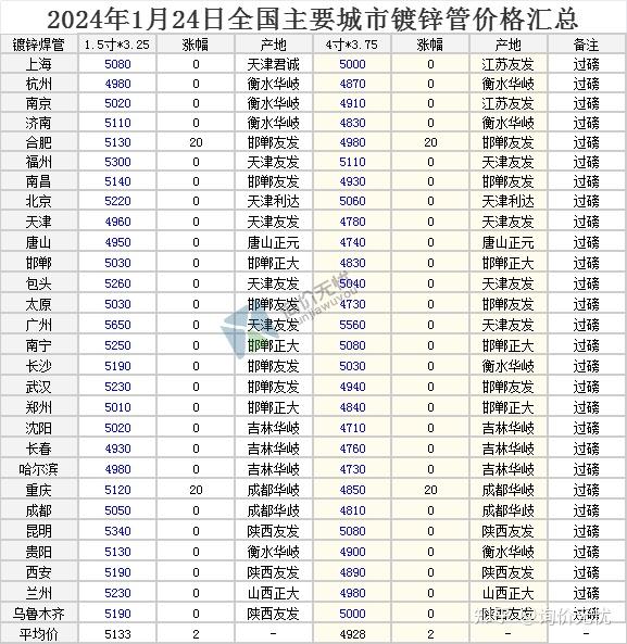 2024年6月15日六亚甲基四胺价格行情最新价格查询