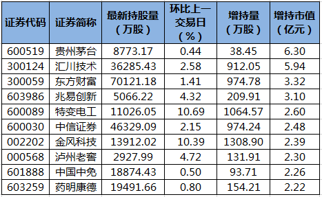 永清环保：夏海燕增持约11万股