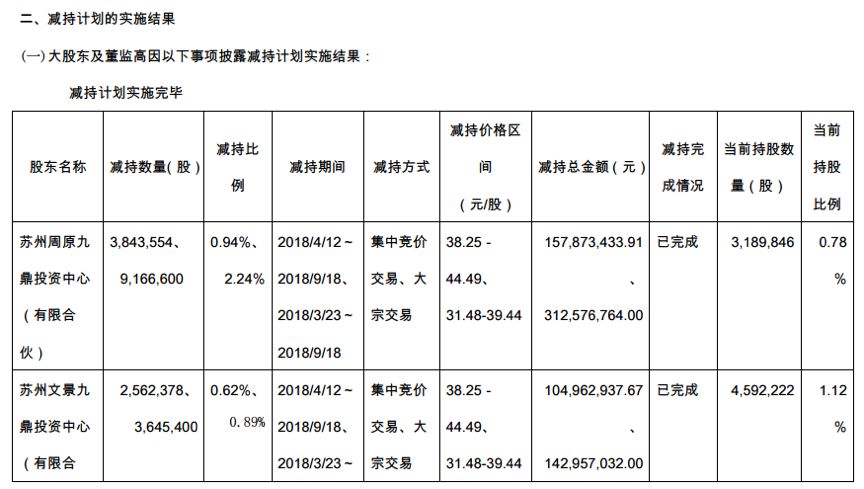 山水比德：监事梅卫平计划减持不超过约14万股