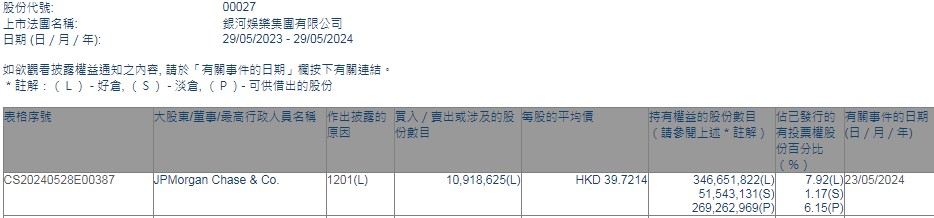 山水比德：监事梅卫平计划减持不超过约14万股