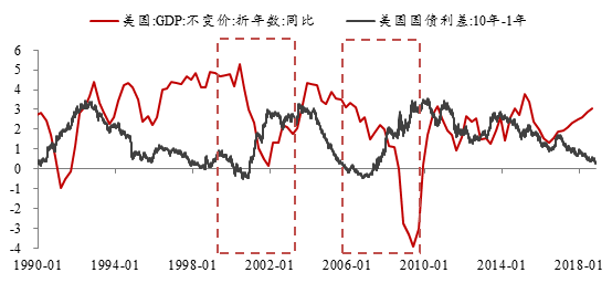 13日美国国债收益率整体下行