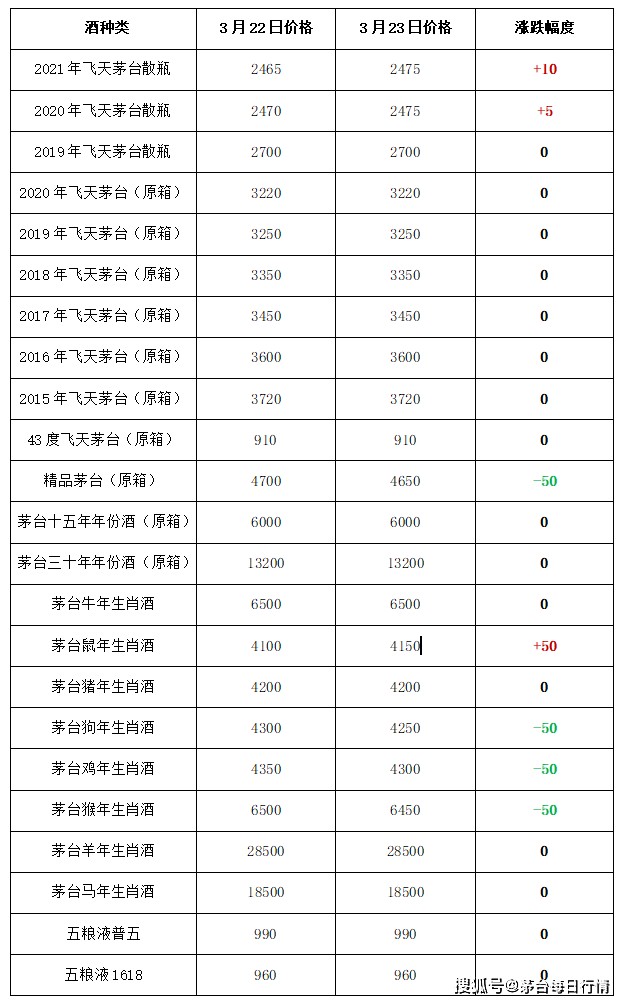 2024年6月16日阳离子交换树脂价格行情最新价格查询