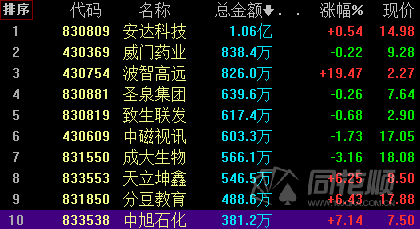 新三板创新层公司太重向明新增专利信息授权：“一种智能车库回转盘导正装置”