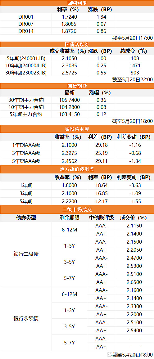 金融早参 | 央行上海总部召开2024年工作会议