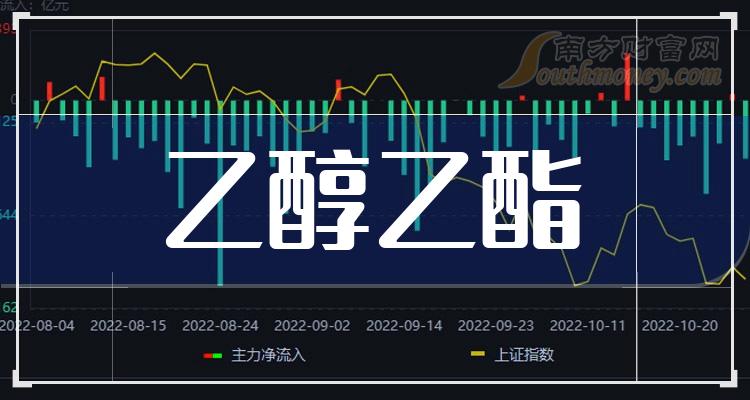 2024年6月17日今日甲基丙烯酸异丁酯(IBMA)最新价格查询