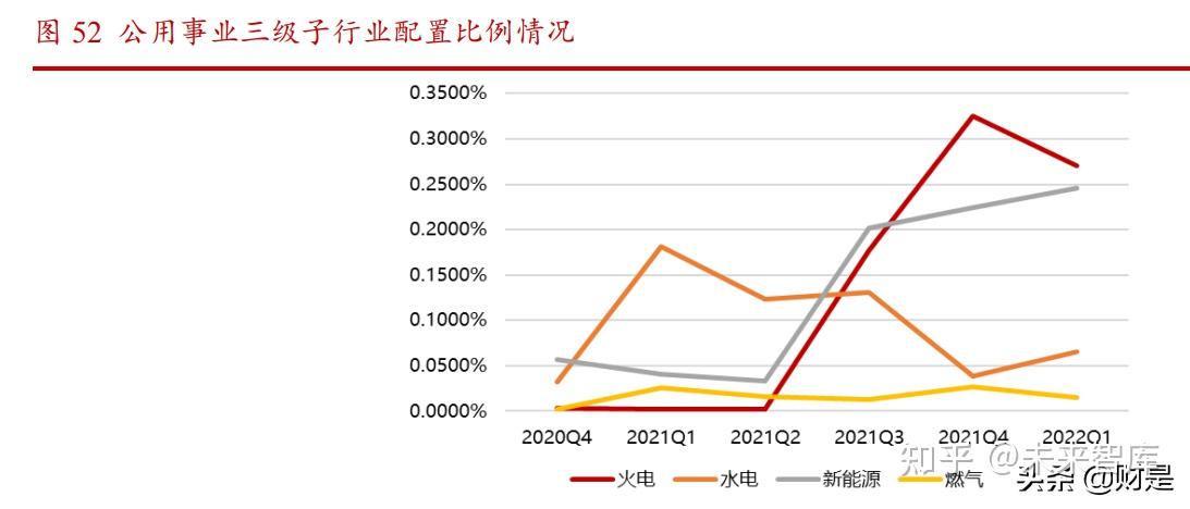 公用事业行业6月17日资金流向日报