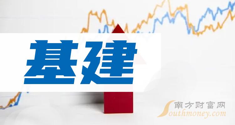 友邦保险(01299.HK)6月17日回购2.83亿港元，年内累计回购119.66亿港元