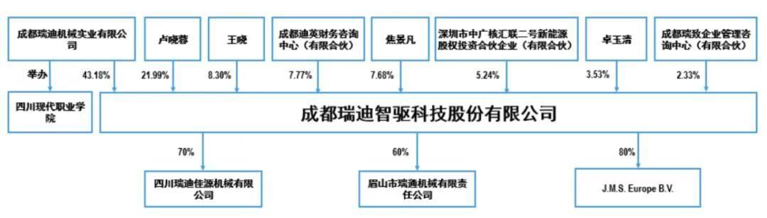 股权收购纠纷再升级 基蛋生物收到《应诉通知书》