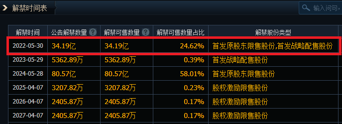 驻马店发投集团完成发行3亿元公司债，利率2.65％